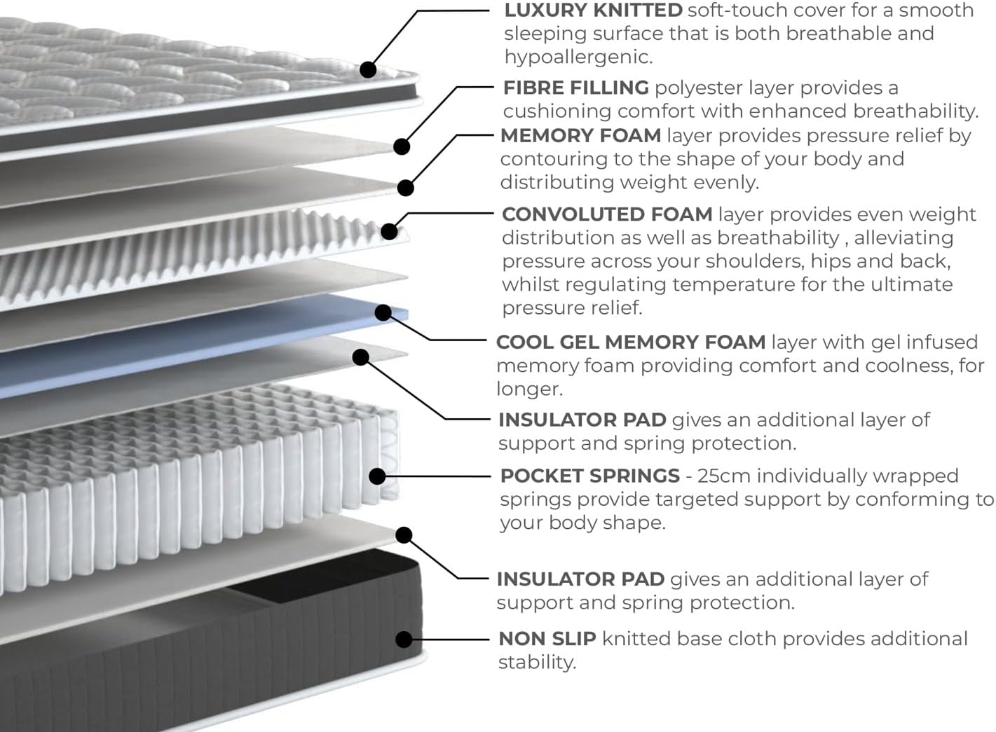 Arthur Sleep Cool Memory Foam Hybrid Mattress, Medium Firm — image 3