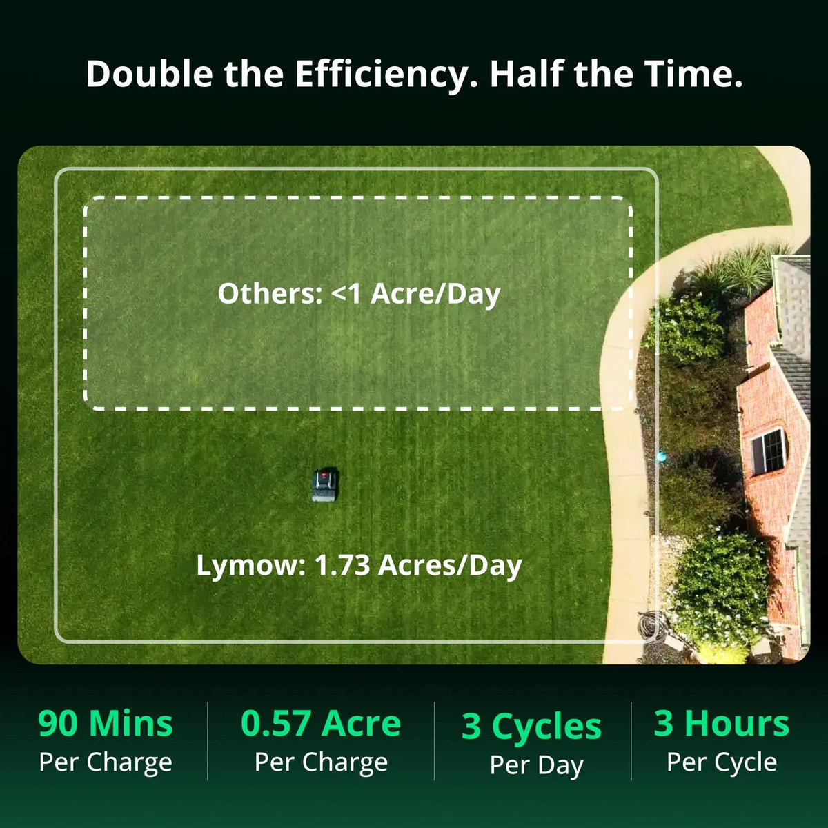Robotic Lawn Mower - 1.73 Acre Advanced Navigation | Lymow Tech — image 6