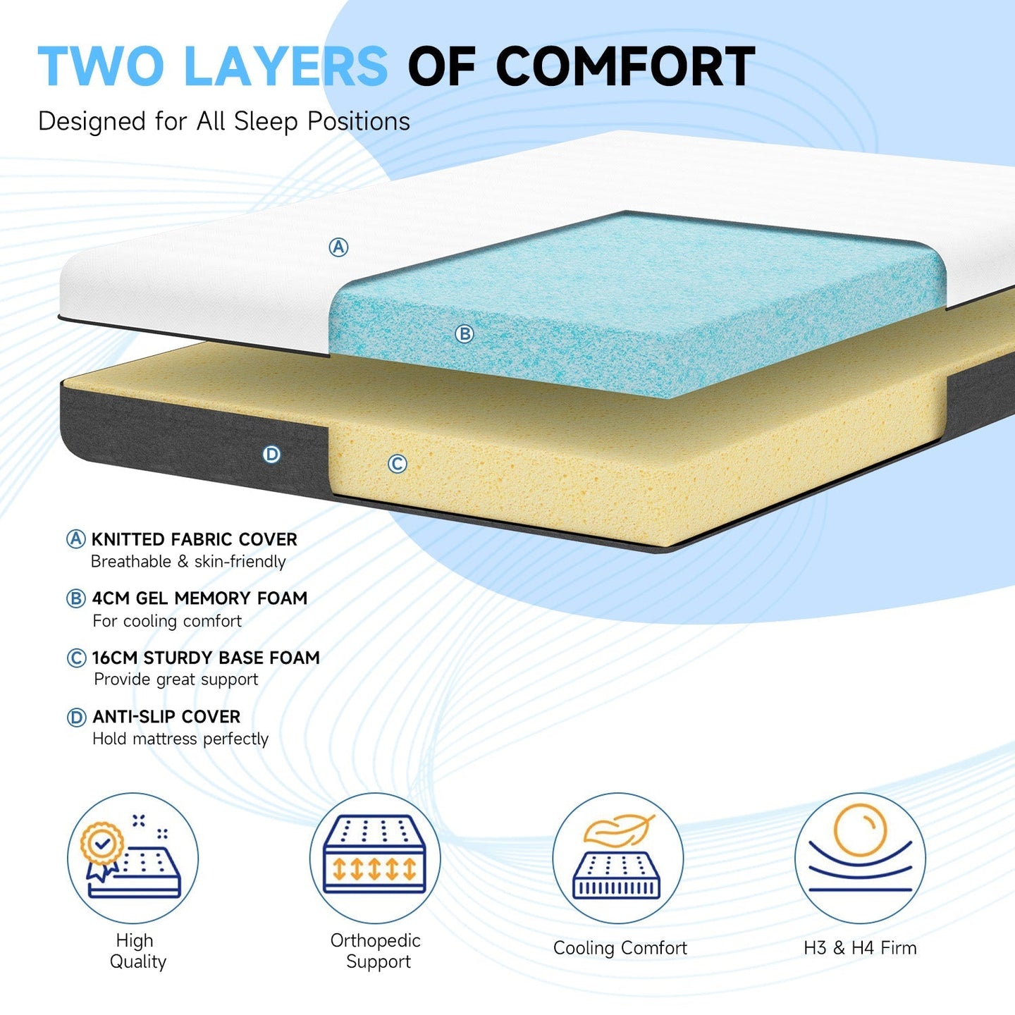 Gel Memory Foam Mattress, Breathable 2-Layer System, White/Grey — image 3