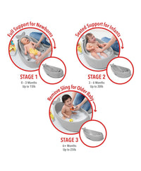 Moby 3 Stage Baby Bath - Grows With Baby Through Three Stages For Full Body Or Seated Support thumbnail 2
